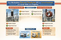 Cara Membedakan Potential Transformer (PT) dan Current Transformer (CT) pada Gardu Induk