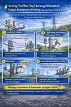 Fungsi Komponen Penting pada Jaringan Listrik PLN Yang Jarang Diketahui