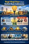 Rugi-Rugi Daya dalam Sistem Kelistrikan di Indonesia: Penyebab, Dampak, dan Solusinya