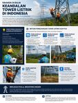 Rahasia di Balik Keandalan Tower Listrik di Indonesia: Proses Pemeliharaan yang Jarang Diketahui