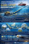 Apakah Indonesia Memiliki Kabel Listrik Bawah Laut? Ini Fakta dan Perannya dalam Sistem Kelistrikan