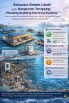 Rekayasa Sistem Listrik pada Bangunan Terapung (Floating Building Electrical System)
