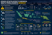 Analisis Penyebab Pemulihan Blackout di Indonesia Memiliki Waktu Berbeda di Setiap Daerah