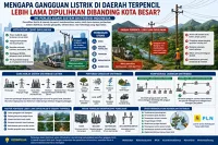 Mengapa Gangguan Listrik di Daerah Terpencil Lebih Lama Dipulihkan Dibanding Kota Besar?
