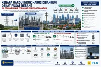 Kenapa Gardu Induk Harus Dibangun Dekat Pusat Beban? Ini Pengaruhnya terhadap Kualitas Tegangan