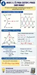Akar 3 pada Sistem 3 Phase dari Mana? Ternyata Ini Alasan Munculnya √3