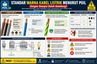 Standar Warna Kabel Listrik Menurut PUIL: Jangan Sampai Salah Sambung!