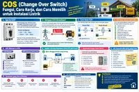 Panduan Lengkap Change Over Switch (COS) untuk Instalasi Listrik PLN dan Genset