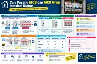 Cara Pasang ELCB dan MCB Grup Instalasi Rumah: Fungsi, Urutan, dan Kesalahan yang Harus Dihindari