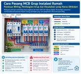 MCB Rumah Sering Trip atau Jeglek? Ini Penyebab dan Solusi yang Harus Kamu Ketahui