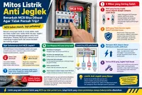 Mitos Listrik Anti Jeglek: Benarkah MCB Bisa Dibuat Agar Tidak Pernah Trip?