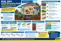PUIL 2011 Home Grounding Guide: Panduan Memahami Grounding Instalasi Listrik Rumah