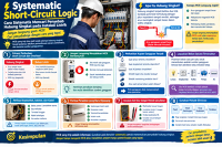 Systematic Short-Circuit Logic: Cara Sistematis Penyebab Hubung Singkat pada Instalasi Listrik
