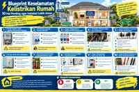 Blueprint Keselamatan Kelistrikan Rumah: 10 Hal Penting agar Instalasi Lebih Aman
