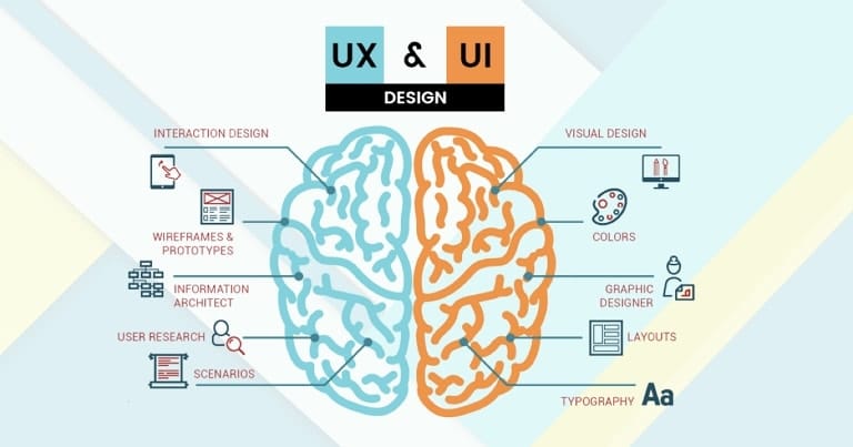 UI-UX Desainer