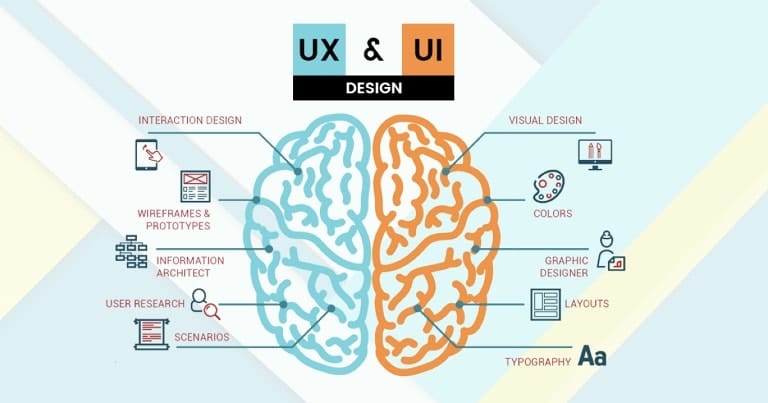 UI-UX Desainer