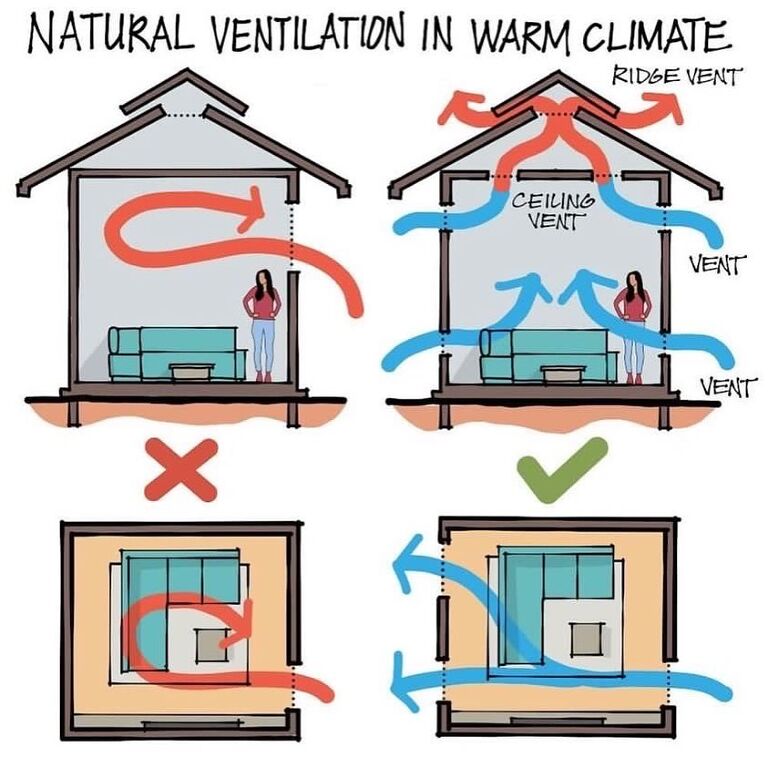 ilustrasi desain ventilasi