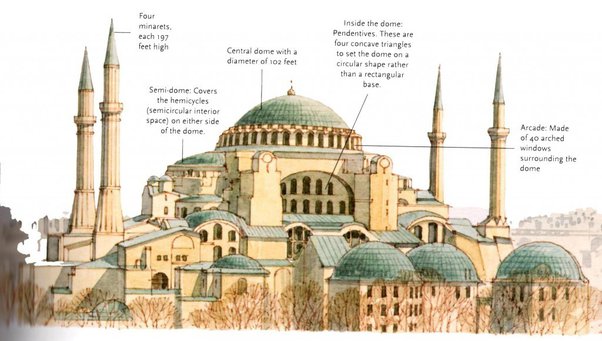 Eksterior Hagia Sophia