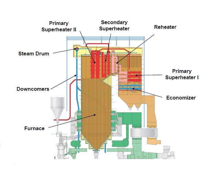 Konstruksi Boiler