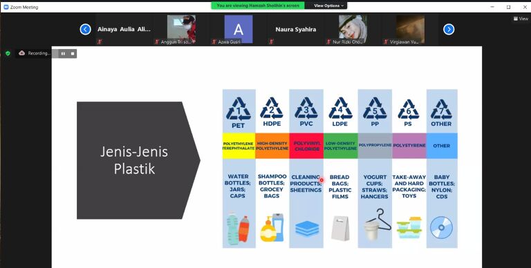 Jenis-jenis sampah yang menjadi sumber daripada permasalahan