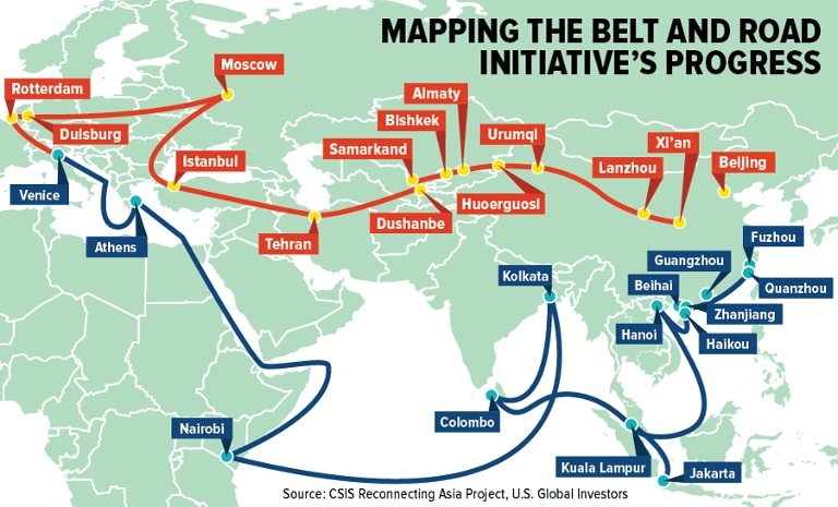 jalur distribusi perdagangan Belt and Road Initiative