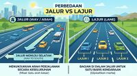 Jangan Sampai Keliru, Ini Bedanya Jalur dan Lajur dalam Lalu Lintas