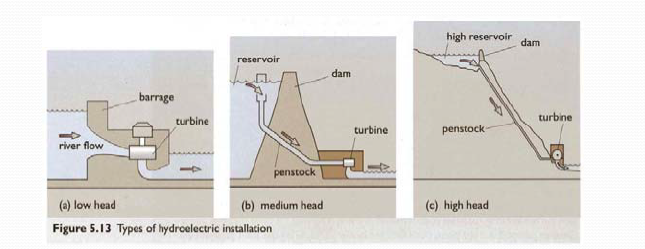 Boyle, Renewable Energy, 2nd edition, Oxford University Press, 2003