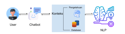 proses alur penggunaan chatbot