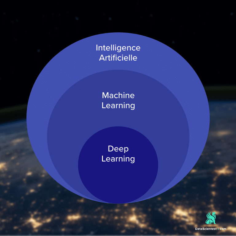 apa itu deep learning