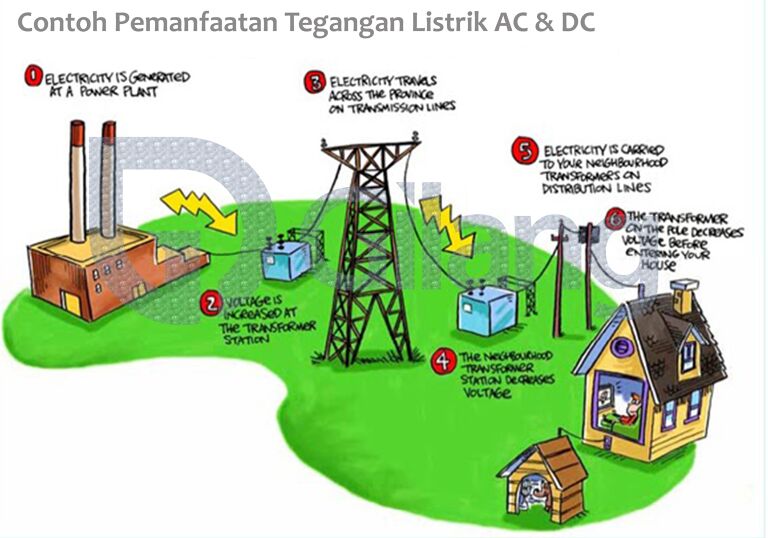 pemanfaatan tegangan listrik AC DC