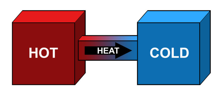 hukum termodinamika