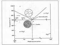 Mengungkap Reaksi Eutektod: Kunci Pembentukan Struktur dan Kekuatan Baja