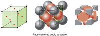 Face-Centered Cubic (FCC): Struktur Kristal dengan Keuletan Tinggi