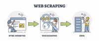 Anti-Scraping: Cara Melindungi Website dari Scraper