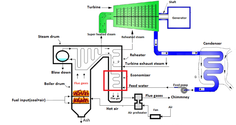 prinsip kerja boiler