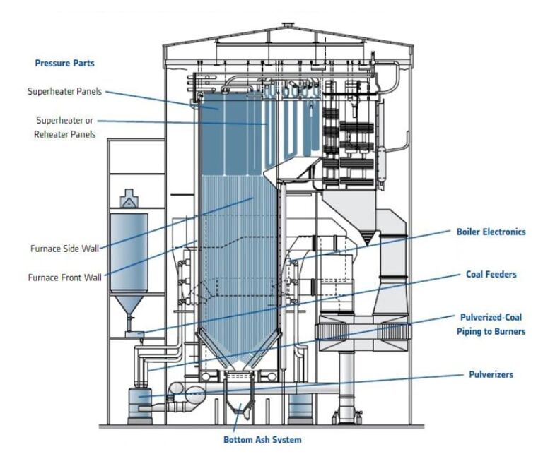 boiler pltu