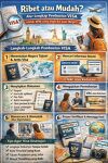 Ini Alur Lengkap Pembuatan Visa untuk WNI yang Ingin ke Luar Negeri