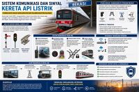 Sistem Komunikasi dan Sinyal pada Kereta Api Listrik