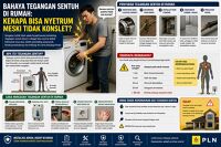 Bahaya Tegangan Sentuh di Rumah: Kenapa Bisa Nyetrum Meski Tidak Konslet?