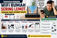Rahasia Kenapa WiFi Rumah Sering Lemot Padahal Paket Internet Mahal