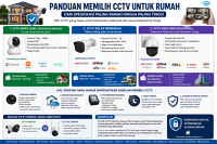 Panduan Memilih CCTV Dari Spesifikasi Rendah hingga Profesional