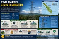 Tower Transmisi 275 kV Infrastruktur Langka di Sistem Listrik Pulau Sumatera
