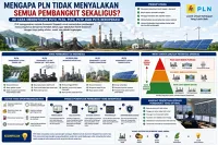 Mengapa PLTU Tidak Selalu Jadi Andalan? Begini Strategi PLN Memilih Pembangkit Listrik Setiap Hari
