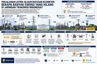 Berapa Banyak Energi yang Hilang di Jaringan Transmisi Indonesia?