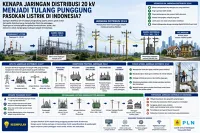Kenapa Jaringan Distribusi 20 kV Menjadi Tulang Punggung Pasokan Listrik di Indonesia?