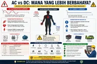 Tegangan AC vs DC: Mana yang Lebih Berbahaya bagi Manusia? Bukan Sekadar Soal Besarnya Tegangan!