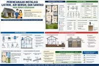 Perencanaan Instalasi Listrik, Air Bersih, dan Sanitasi pada Rumah Sederhana