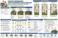 Strategi Membangun Rumah Sederhana Secara Bertahap Sesuai Kemampuan Anggaran Keluarga