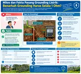 MCB Jeglek Tidak Bisa ON Lagi? Ini Penyebab dan Cara Menanganinya