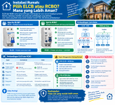 Instalasi Rumah: Pilih ELCB atau RCBO? Mana yang Lebih Aman?